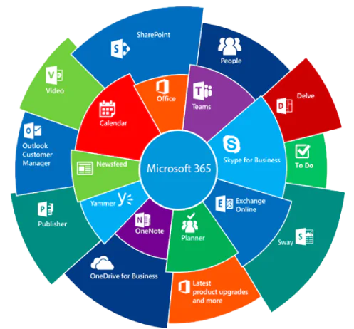 Digital Workplace Microsoft 365